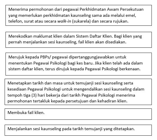 Proses Kerja Kaunseling