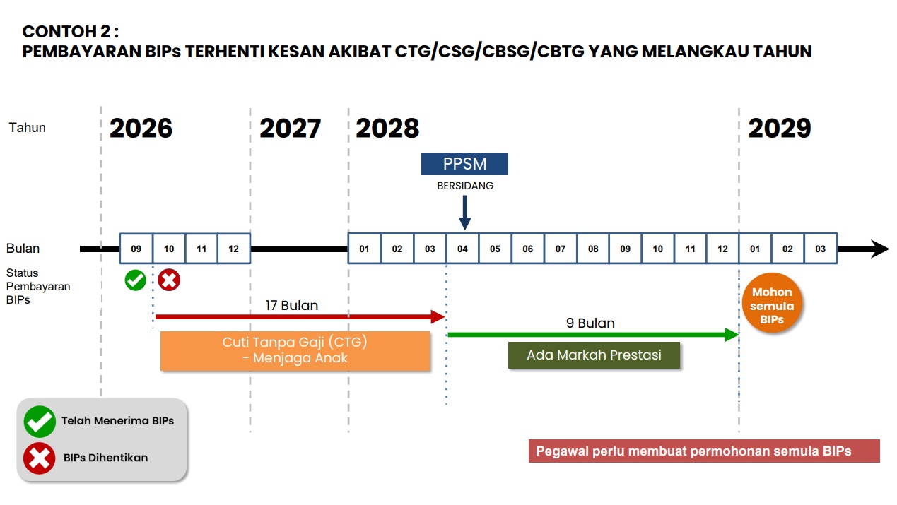 Laman Web Rasmi Jabatan Perkhidmatan Awam - SOALAN LAZIM