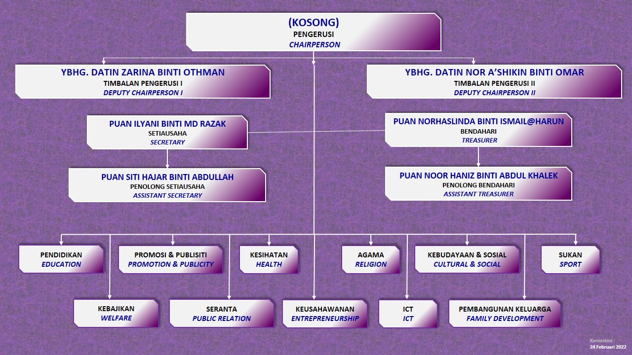 Puspanita Organization Chart
