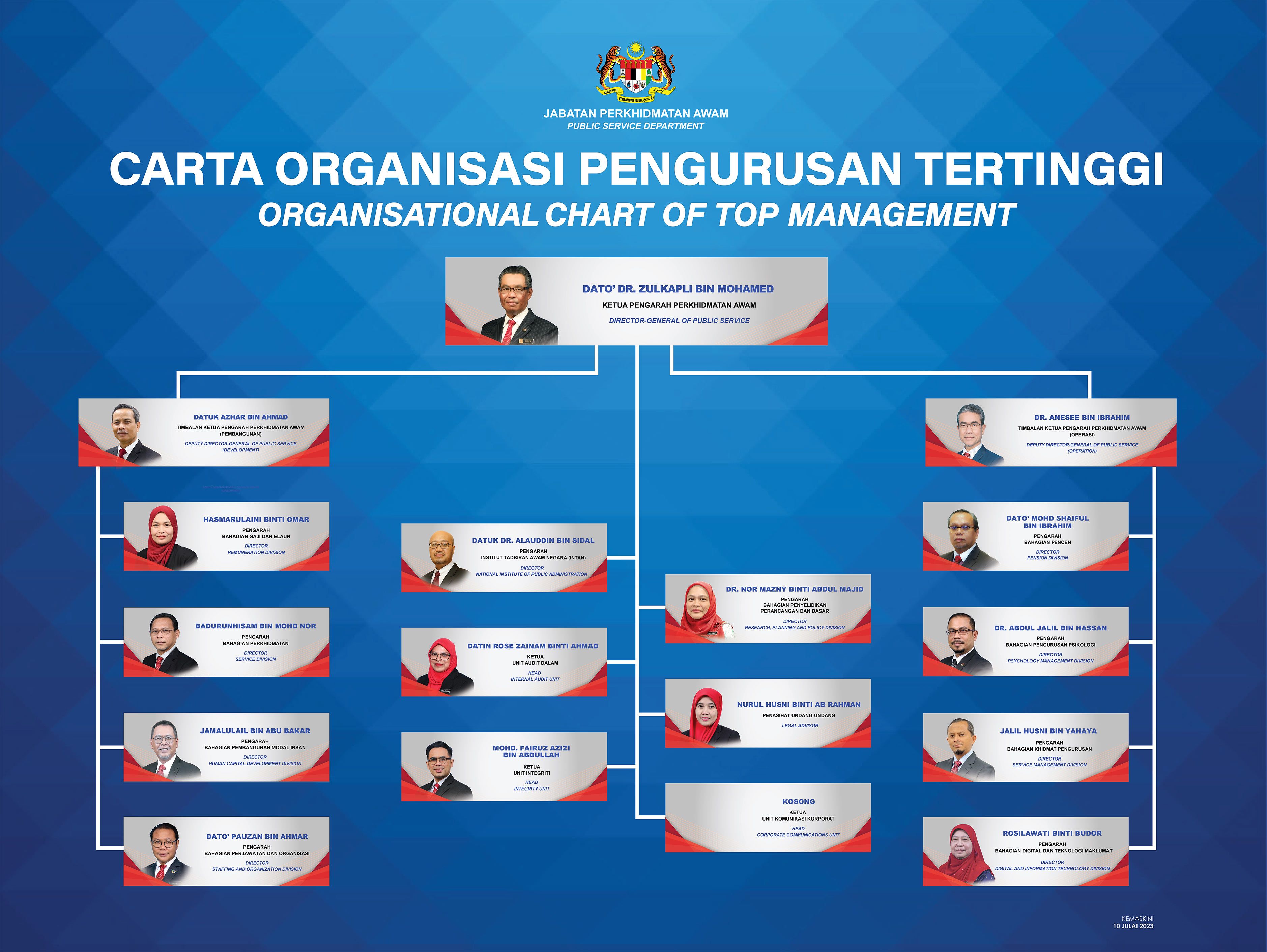 Portal Rasmi Jabatan Perkhidmatan Awam (JPA) - Carta Organisasi