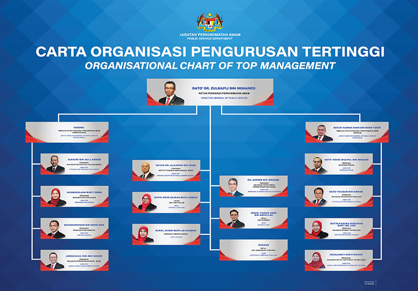 Carta Organisasi JPA