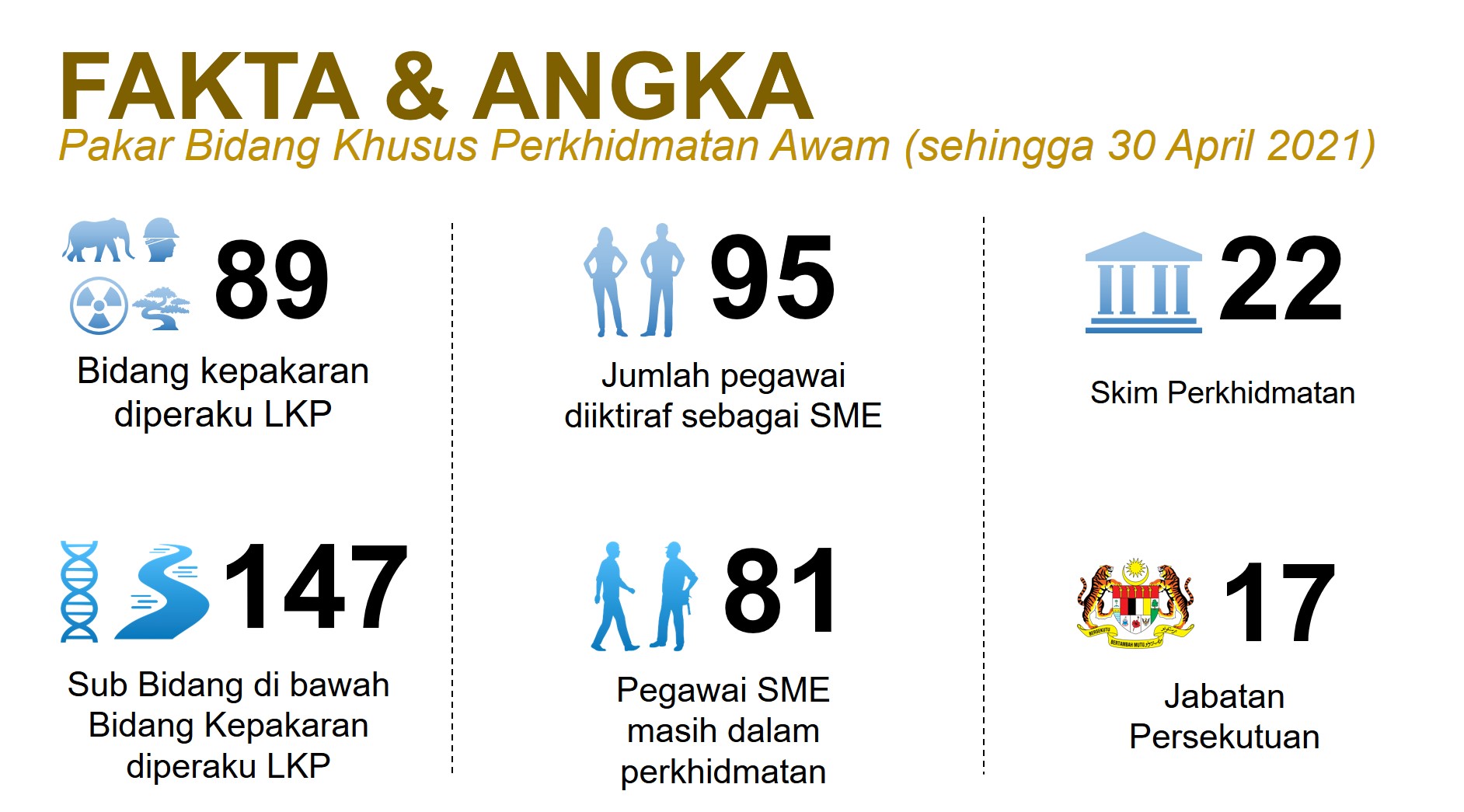 Official Portal Public Service Department Jpa